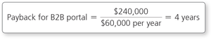 Payback calculation for B2B portal