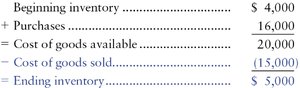 Gross profit method calculation table