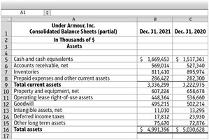 Partial balance sheet showing inventory and COGS accounts