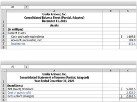 Partial balance sheet and income statement for Under Armour, Inc.