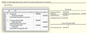 Journal entries and T-accounts for inventory transactions