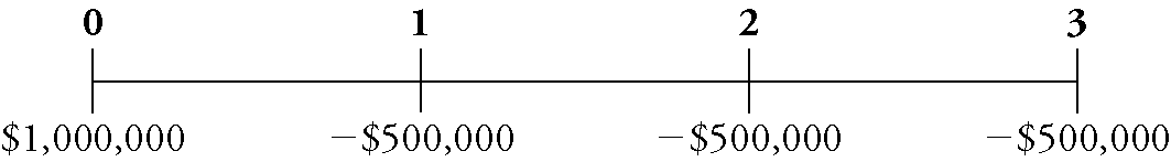 Timeline of CEO book deal cash flows