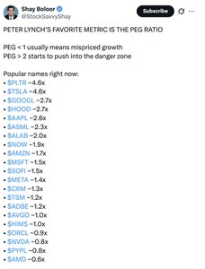 List of PEG ratios for major stocks