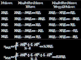 Target downside deviation calculation