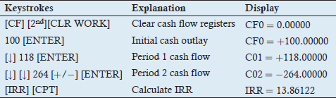 Calculator steps for IRR