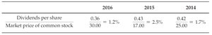 Dividend yield table