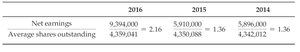 EPS calculation table