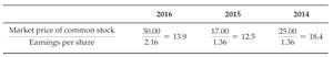 P/E ratio calculation table
