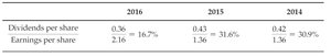 Dividend payout ratio table