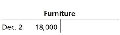 T-accounts for depreciation expense and accumulated depreciation