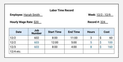 Labor Time Record Example