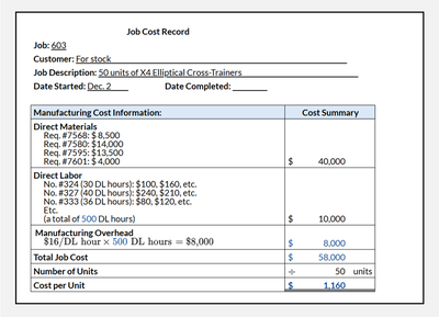 Job Cost Record with MOH Allocation