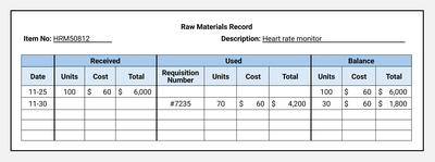 Raw Materials Record Example