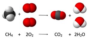 Balanced chemical equation for methane combustion with molecular models