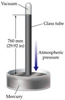 Mercury barometer measuring atmospheric pressure