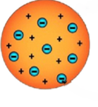 Plum Pudding Model illustration