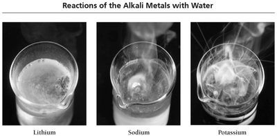 Photographs showing the reactions of lithium, sodium, and potassium with water