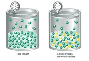 Vapor pressure lowering illustration