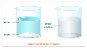 Dissolving of sugar in water