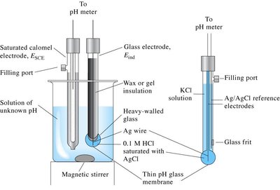 pH meter device