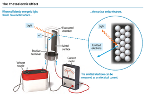 Photoelectric effect experimental setup