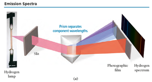 Emission spectra experimental setup