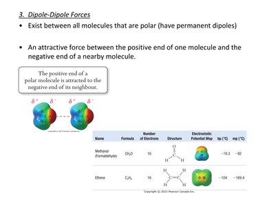 Dipole-dipole force diagram and table of molecular dipoles