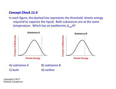 Diagram of phase changes and energy changes