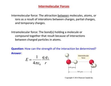 Diagram showing intermolecular force between molecules