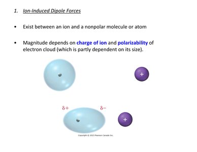 Ion-induced dipole force diagram