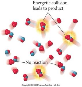 Energetic collision leads to product