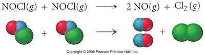 Molecular representation of NOCI reaction