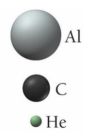 Relative sizes of Al, C, and He atoms