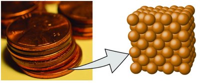 Copper penny and atomic structure