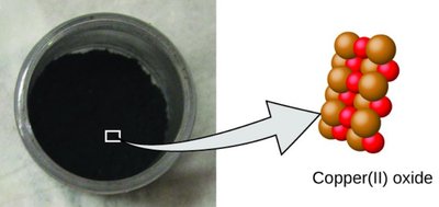Copper(II) oxide composition