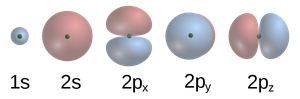 p orbitals in x, y, z planes