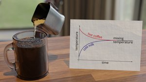 Mixing hot coffee and cold milk to reach equilibrium temperature