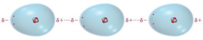 Induced dipole interaction between two helium atoms