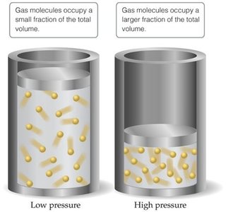 Gas molecules at low and high pressure
