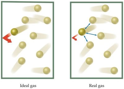 Ideal vs. real gas interactions