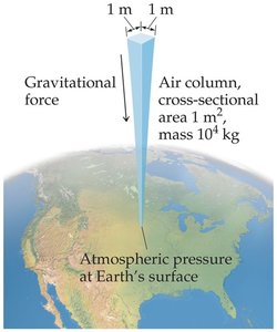 Atmospheric pressure at Earth's surface