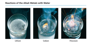 Reactions of the Alkali Metals with Water: Lithium, Sodium, Potassium