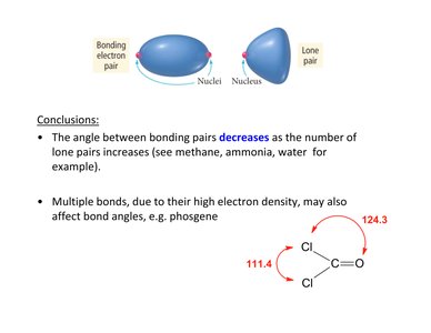 Dipole moment illustration