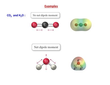 Valence bond theory and orbital overlap