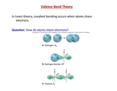Hybrid orbitals and methane geometry