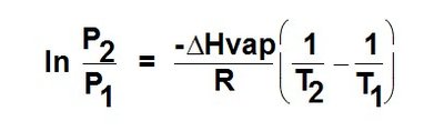 Phase diagram for carbon dioxide