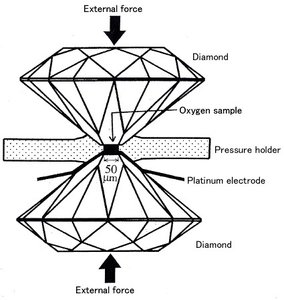 Diamond anvil cell