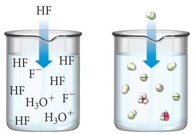 Weak acid ionization (HF)