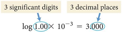 Significant figures in logarithms