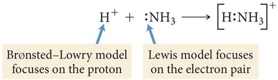 Lewis acid-base adduct formation